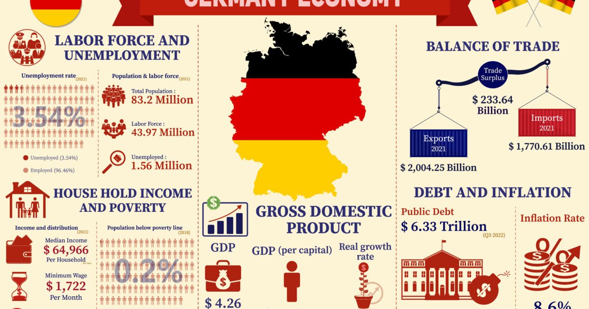 ألمانيا تقترح اقتراض 838.2 مليار يورو لتمويل الدفاع والبنية التحتية