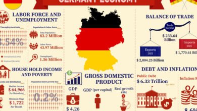 ألمانيا تقترح اقتراض 838.2 مليار يورو لتمويل الدفاع والبنية التحتية